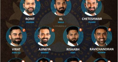 India vs South Africa 2021 best first choice playing 11 for test series