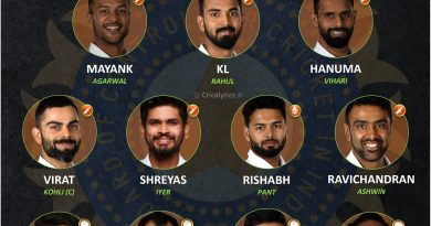 India vs South Africa 2021 ideal playing 11 for test series without Rohit Sharma