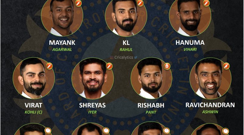 India vs South Africa 2021 ideal playing 11 for test series without Rohit Sharma