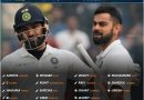 India vs South Africa, SA 2021 official test series squad