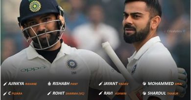 India vs South Africa, SA 2021 official test series squad