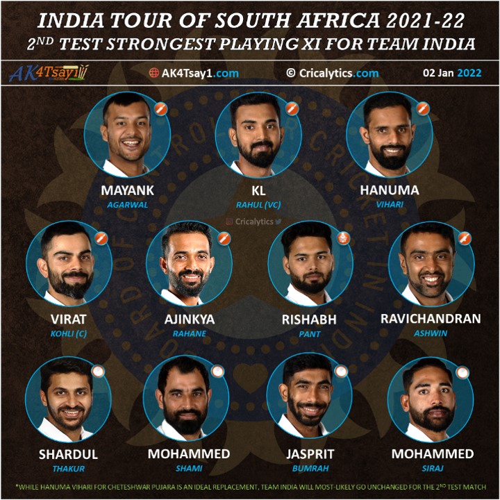 Sa ind test vs India vs