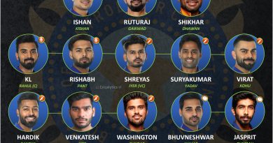 India vs South Africa SA Strongest predicted odi series squad for team india