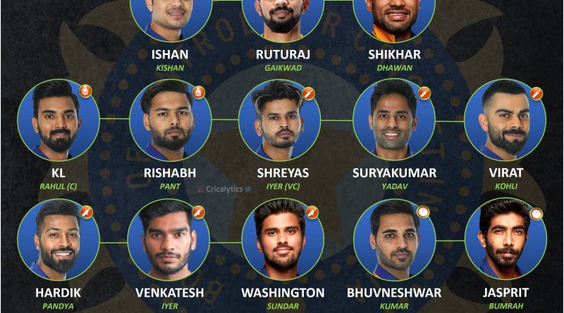 India vs South Africa SA Strongest predicted odi series squad for team india