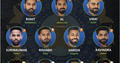 T20I Best playing 11 of year 2021 for team india