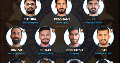 Vijay Hazare Trophy 2021-22 Combined Best playing 11 of the tournament