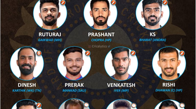 Vijay Hazare Trophy 2021-22 Combined Best playing 11 of the tournament