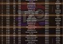ICC T20 World Cup 2022 Complete official schedule