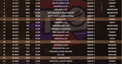 ICC T20 World Cup 2022 Complete official schedule