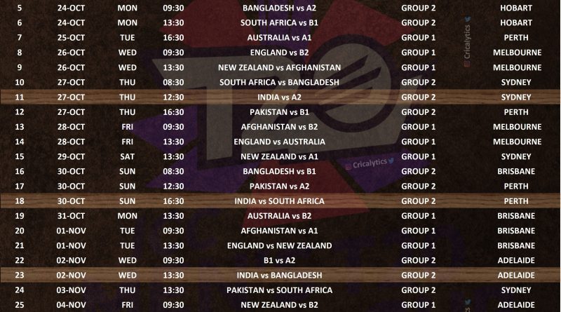 World Cup schedule