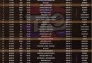 ICC T20 World Cup 2022 Complete official schedule dowload