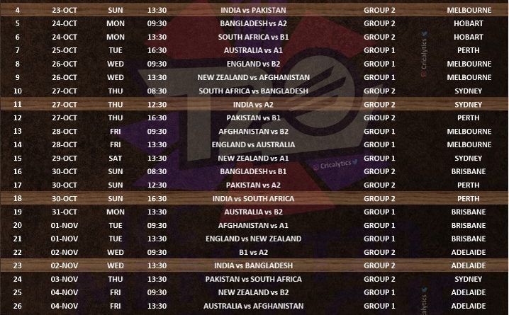 ICC T20 World Cup 2022 Complete official schedule dowload