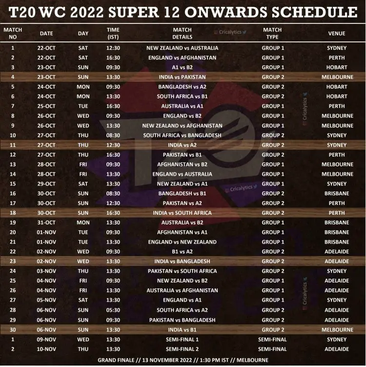 Mondial 2022 Schedule T20 World Cup 2022 Complete Official Schedule For Indian Timings - Download  Now