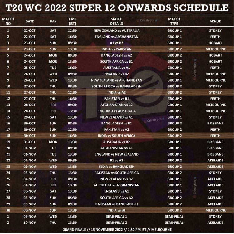 T20 World Cup 2022 Complete Official Schedule For IST Timings