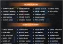 IPL 2022 Auction 2 cr Players list