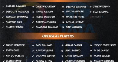 IPL 2022 Auction 2 cr Players list