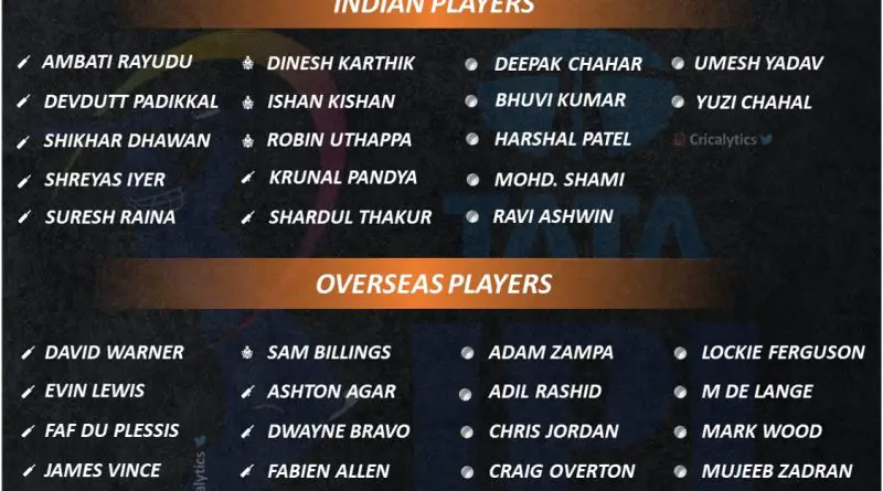 IPL 2022 Auction 2 cr Players list