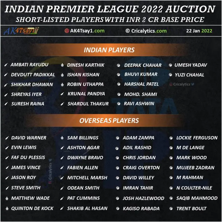 Ipl 2025 Full Auction List Live Berna Trudey
