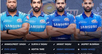 IPL 2022 best predicted dream mumbai indians MI squad