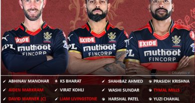 IPL 2022 Exclusive: Best Predicted Squad for RCB – Warner to Lead IPL 2022 best predicted dream royal challengers bangalore, rcb squad