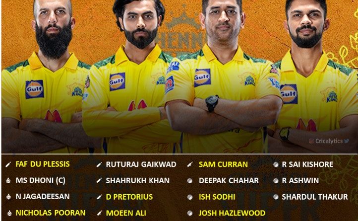 IPL 2022 predicted Chennai Super Kings, CSK squad