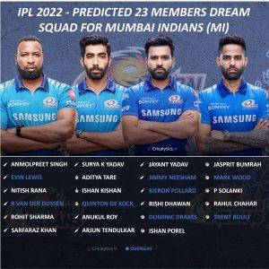 IPL 2022 predicted dream mumbai indians MI squad