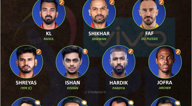 IPL 2022 unlucky playing 11 to miss being retained by franchises