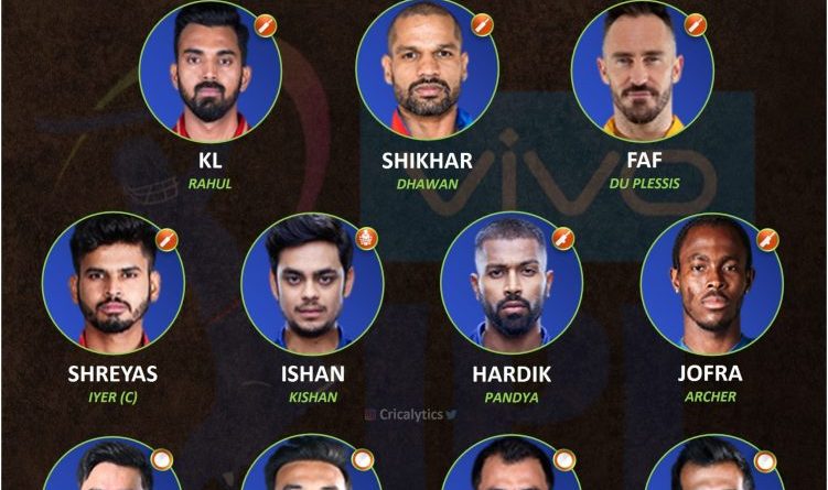 IPL 2022 unlucky playing 11 to miss being retained by franchises