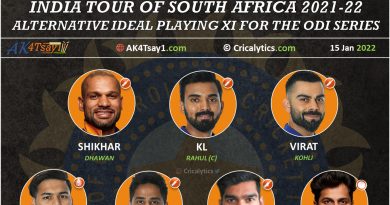 India vs SA 2022 alternative ideal playing 11 for the odi series