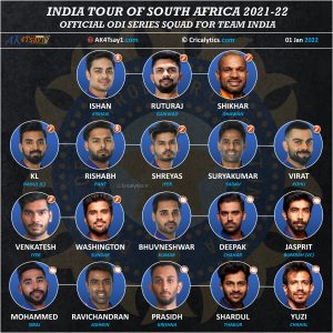 India vs South Africa, SA complete official odi series squad for team india