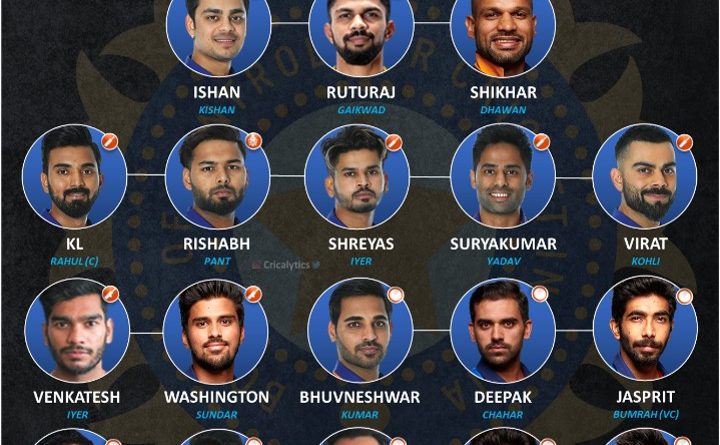 India vs South Africa, SA official odi series squad for team india