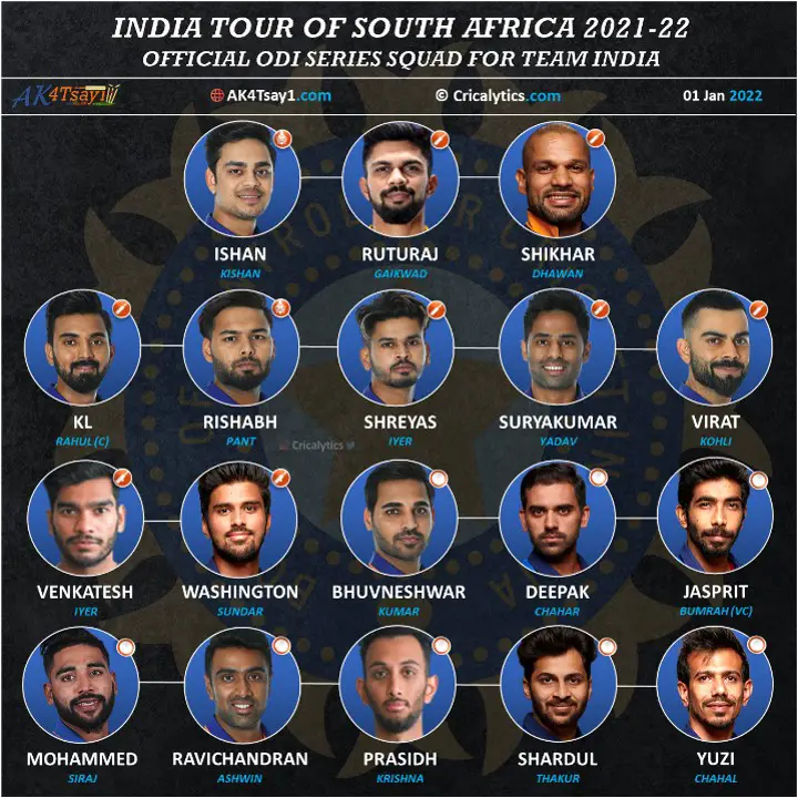 indian squad for south africa tour odi