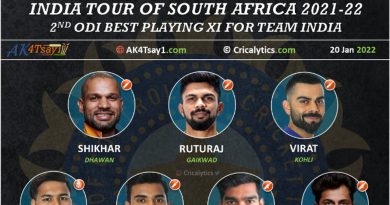 India vs South africa sa 2nd odi best playing 11 for team india