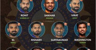 india vs west indies wi 2022 odi series best predicted playing 11 for team india