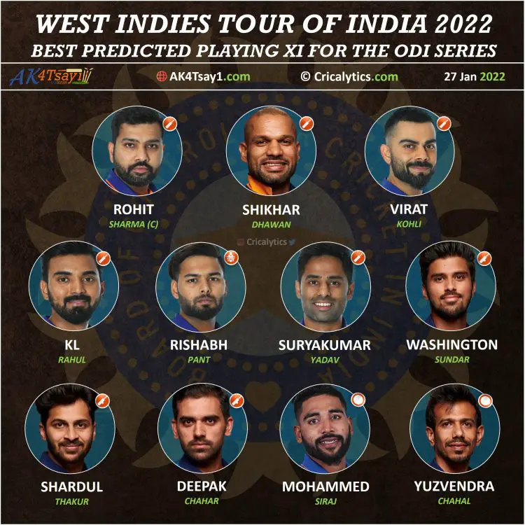West 2022 indies vs india India Vs