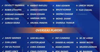 IPL 2022 Auction official 2 cr Players list
