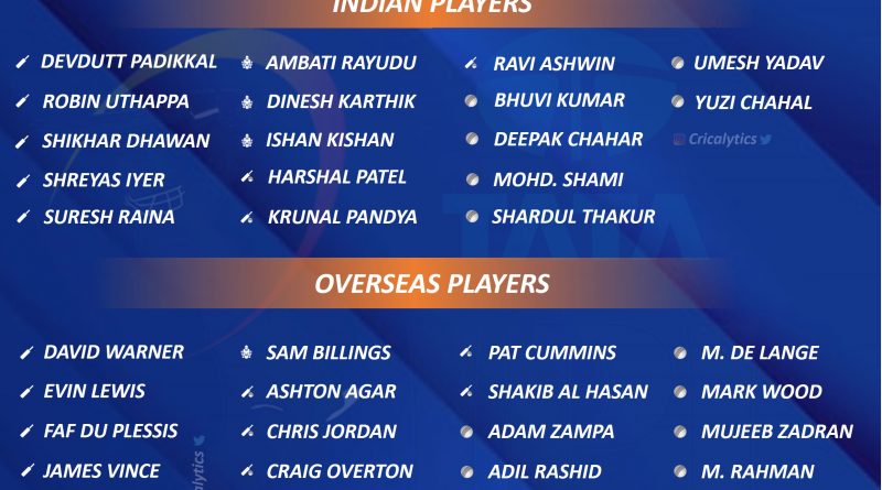 IPL 2022 Auction official 2 cr Players list