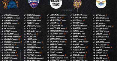 IPL 2022 Final Squad list for all teams post auction