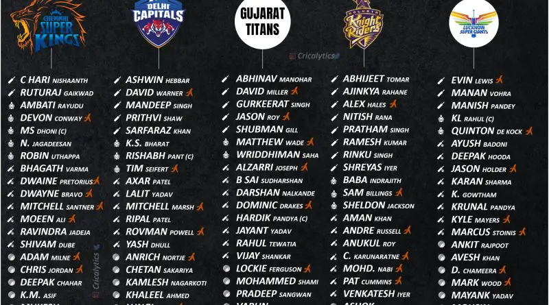 IPL 2022 Final Squad list for all teams post auction
