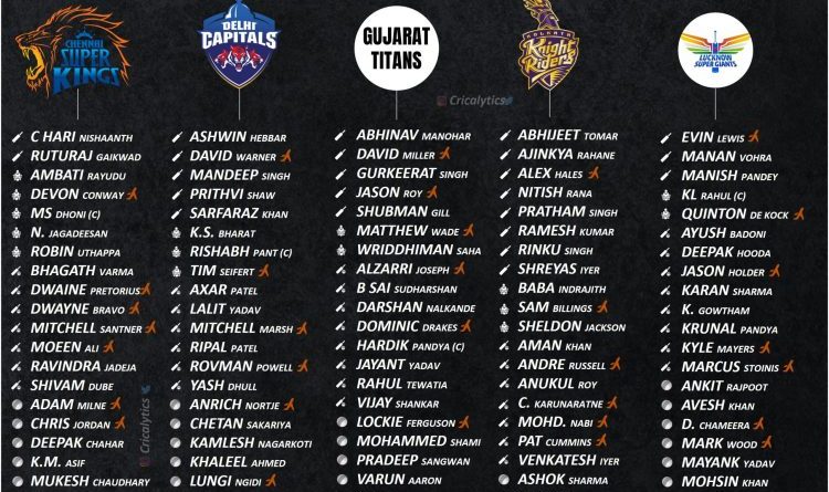 IPL 2022 Final Squad list for all teams post auction