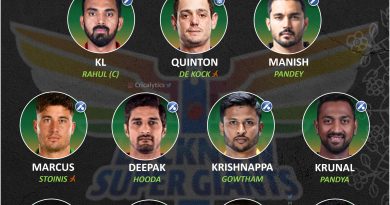 IPL 2022 best predicted playing 11 for lucknow super giants lsg