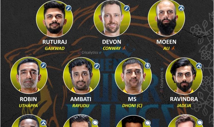 IPL 2022 strongest predicted playing 11 for chennai super kings csk