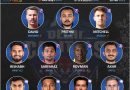 IPL 2022 strongest predicted playing 11 for delhi capitals dc