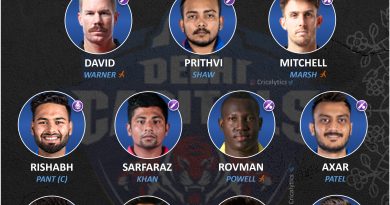 IPL 2022 strongest predicted playing 11 for delhi capitals dc