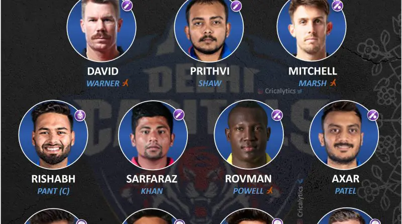 IPL 2022 strongest predicted playing 11 for delhi capitals dc