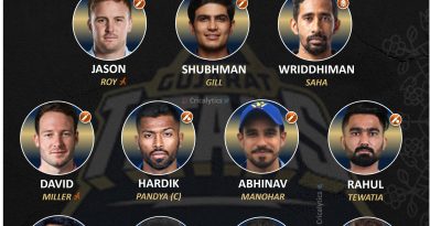 IPL 2022 strongest predicted playing 11 for gujarat titans gt