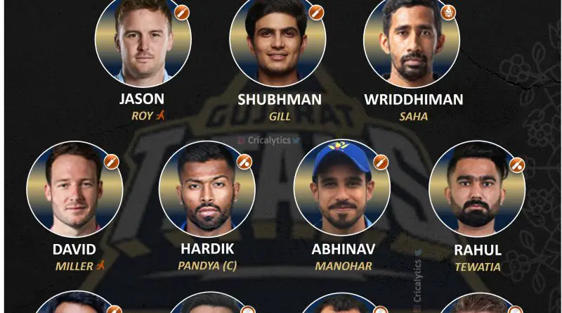 IPL 2022 strongest predicted playing 11 for gujarat titans gt