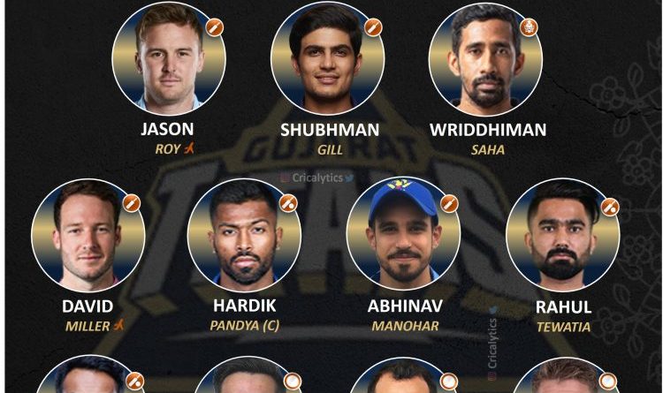 IPL 2022 strongest predicted playing 11 for gujarat titans gt