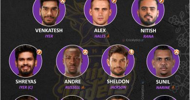 IPL 2022 best predicted playing 11 for kolkata knight riders kkr