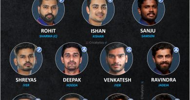 india vs sri lanka 2022 best predicted playing 11 for 1st t20i